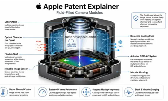 Apple’s Liquid Cooling Patent to Fix iPhone Camera Overheating Apple’s Liquid Cooling Patent to Fix iPhone Camera Overheating